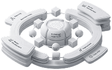 AI Strategy & Implementation